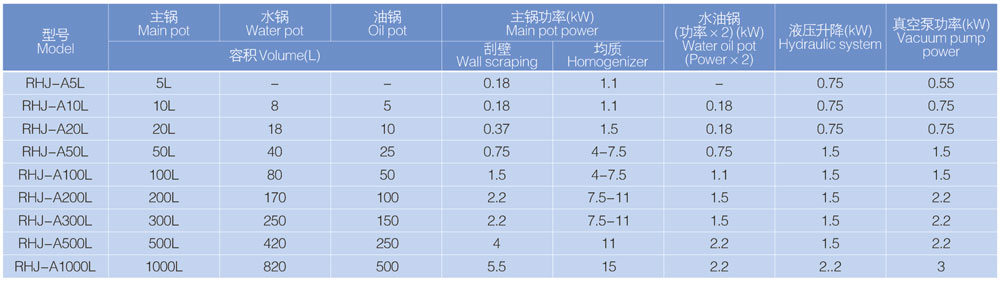 Technical Parameter