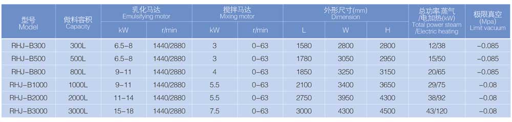 Technical Parameter