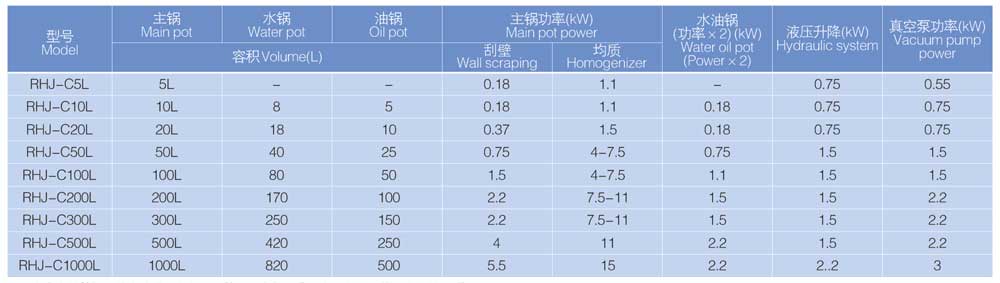 Technical Parameter