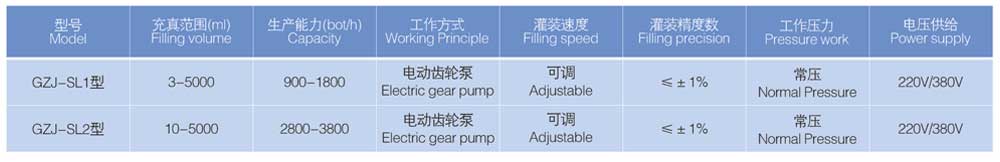 Technical Parameter