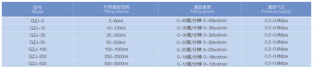 Technical Parameter