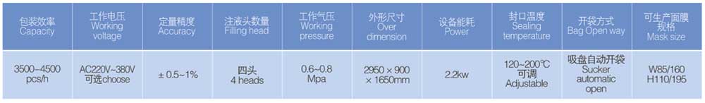 Technical Parameter