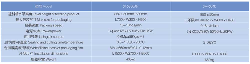 Technical Parameter