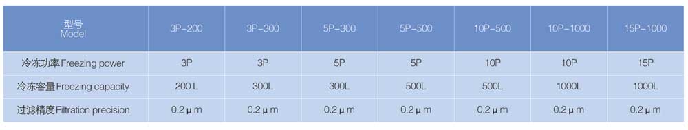 Technical Parameter